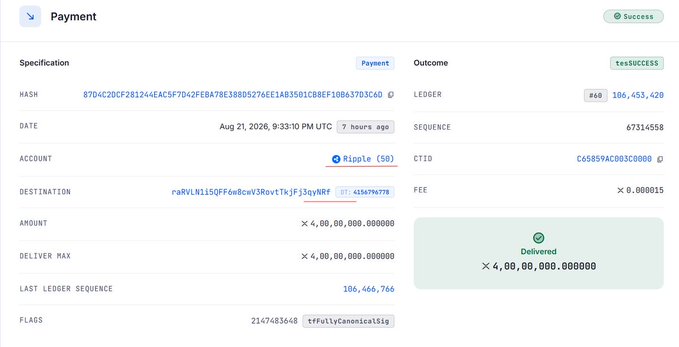 The image shows a successful Ripple (XRP) payment transaction on the XRP Ledger with a hash starting "87D42DCF2B1244EAC5F7D42FEBA78E38BD5276EE1AB3501C88EF108637D3C6D," transferring 4,000,000,000 XRP (valued at ~$66.6 million) to destination account "raRVLN1i5QF6nBcwvSRovtKjF3JqNRF," supporting the claim of a large XRP transfer.