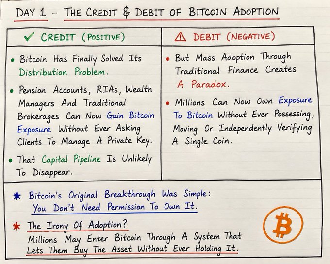 A handwritten-style infographic titled 'DAY 1 – THE CREDIT & DEBIT OF BITCOIN ADOPTION' with positive points about distribution and exposure, and negative points about a paradox of mass adoption through traditional finance.