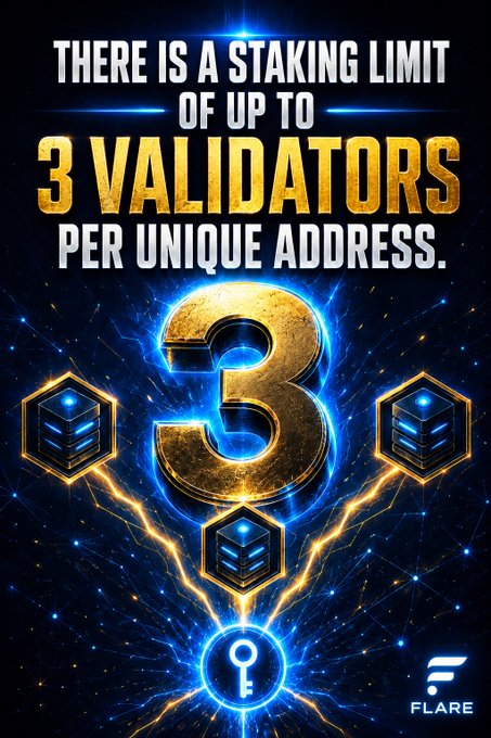 Promotional graphic from Flare stating 'THERE IS A STAKING LIMIT OF UP TO 3 VALIDATORS PER UNIQUE ADDRESS' with a large golden '3' and validator icons.
