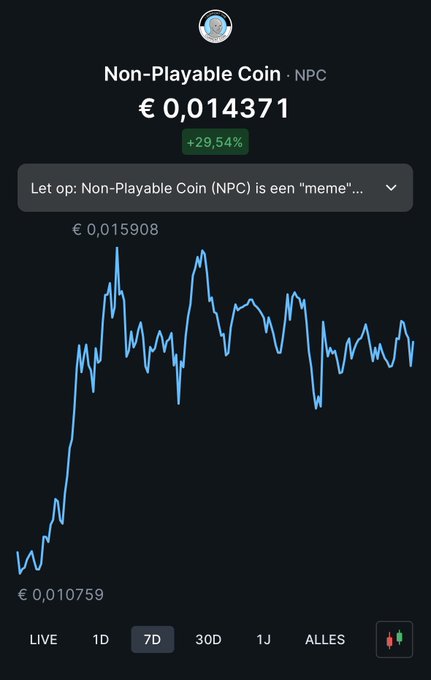 A cryptocurrency price tracker screenshot showing 'Non-Playable Coin · NPC' at €0.014371 with a +29.54% gain, displaying a 7-day price chart ranging from €0.010759 to €0.015908.