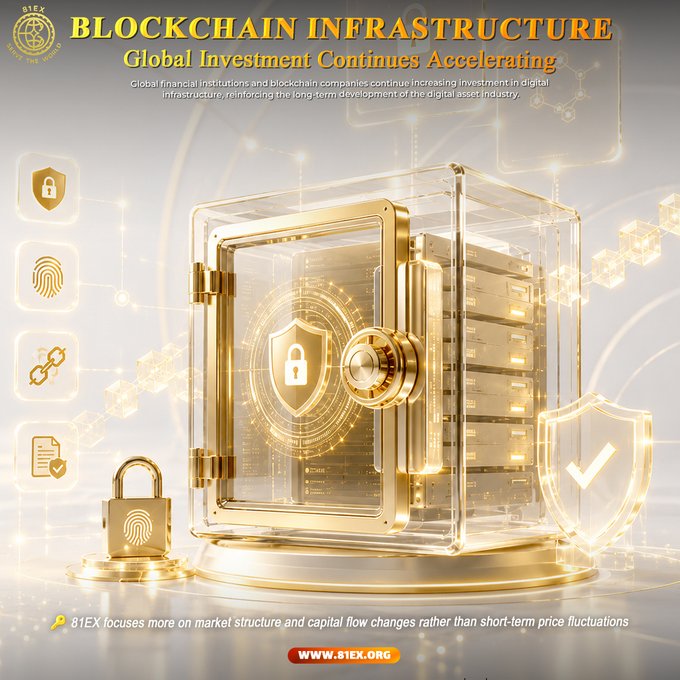 The image is a gold-toned promotional graphic from 81EX.org featuring a glowing transparent safe with a lock and shield icon, set against a network of blockchain cubes, with the heading "BLOCKCHAIN INFRASTRUCTURE Global Investment Continues Accelerating."

It visually reinforces the post's message of growing institutional investment in digital asset infrastructure through its imagery of a high-security vault symbolizing secure, long-term digital asset storage amid an expanding blockchain network.