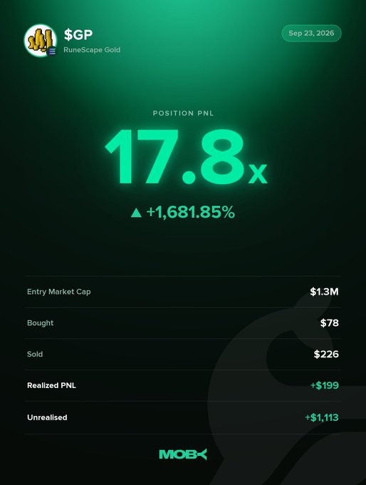 A Moby Mobile win alert screenshot shows a trader's position on RuneScape Gold ($GP) closed with a 17.8x return and a +1,681.85% PnL, with entry market cap of $1.3M, bought for $78, sold for $226, yielding +$199 realized PNL and +$1,113 unrealised as of Sep 23, 2026. The image illustrates the post's claim of a trader profiting massively on $GP after Moby tracked it from just $64.77K MC to $29.79M MC.