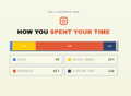 Small thumbnail of a McKinsey-style bar chart titled 'HOW YOU SPENT YOUR TIME' showing colorful horizontal bars representing different time allocations.