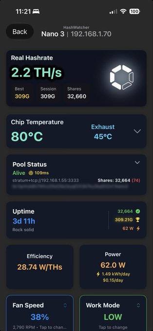 HashWatcher app screenshot showing a Nano 3 ASIC miner at IP 192.168.1.70 with a real hashrate of 2.2 TH/s, chip temp 80°C, uptime of 3d 11h, and efficiency of 28.74 W/THs.