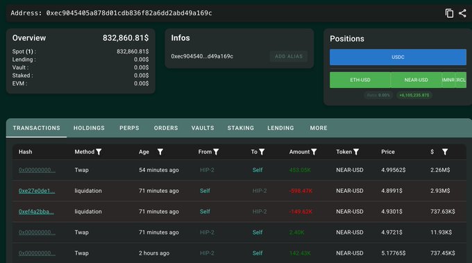 A dashboard on hypurrscan.io showing the wallet 0xec9045405a878d01cdb836f82a6dd2abd49a169c with an account value of $32,860.81, featuring two recent liquidation transactions of 748,091 $NEAR ($3.67M) as the NEAR/USD price dropped to ~$4.90.