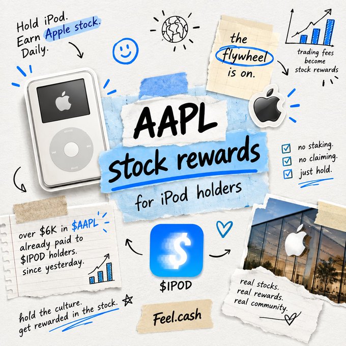 A scrapbook-style promotional graphic for 'AAPL stock rewards for iPod holders' featuring a classic iPod, an Apple logo, and the ticker $IPOD, with notes like 'no staking, no claiming, just hold' and 'Feel.cash.'