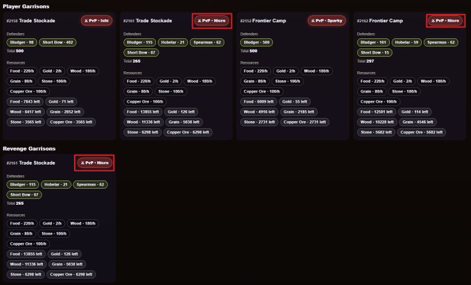 A gaming interface showing Player Garrisons and Revenge Garrisons with PvP status (Idle, More, Sparky, Nacre) for Trade Stockades and Frontier Camps, displaying resources like Food, Gold, Wood, Grain, Stone, and Copper Ore.