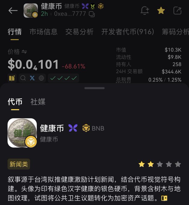 A cryptocurrency tracking app showing a token named "健康币" (Health Coin) priced at $0.0₄101, down 68.61%, with a market cap of $10.3K and 258 holders.