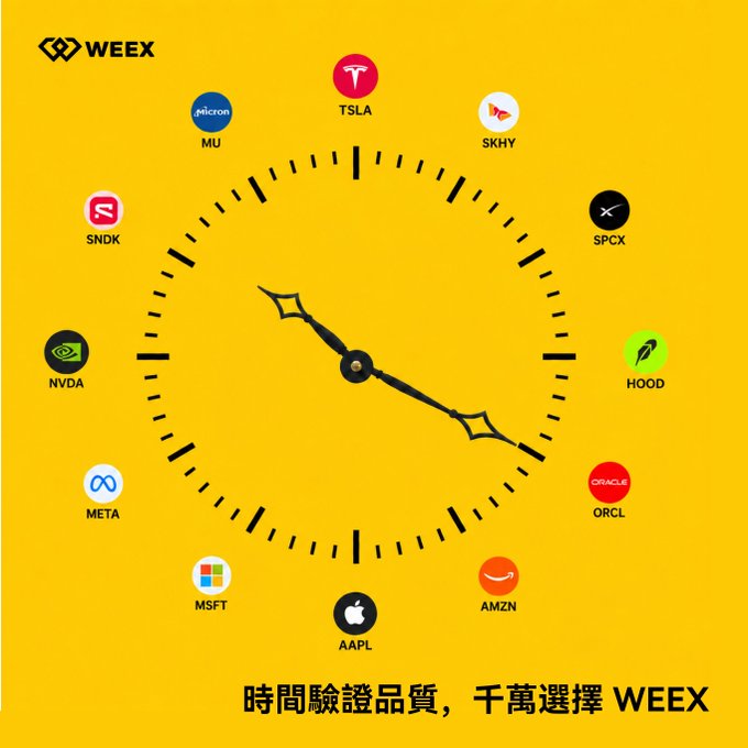 A yellow promotional graphic for 'WEEEX' featuring a clock face with stock ticker logos around it including TSLA, SKHY, SPCX, HOOD, ORCL, AMZN, AAPL, MSFT, META, NVDA, SNDK, and MU, with Chinese text '時間驗證品質, 千萬選擇 WEEEX'.