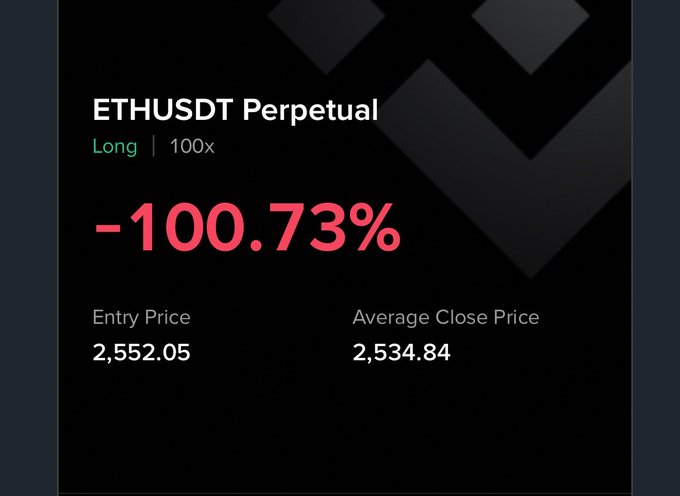 The image displays a trading position card for ETHUSDT Perpetual showing a devastating -100.73% loss on a 100x leveraged long position, with an entry price of 2,552.05 and average close price of 2,534.84. This relates to the post by showing that the user wasn't actually liquidated after Ethereum surged 100x (which would imply a massive gain), but rather suffered a complete liquidation of a 100x leveraged long position—a stark example of how extreme leverage can wipe out a trader.