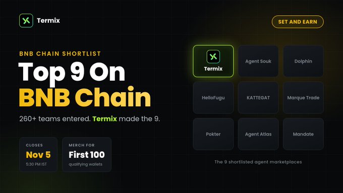A promotional graphic for Termix announces it made the Top 9 on BNB Chain, listing other shortlisted agent marketplaces like Agent Souk, Dolphin, HelloFugu, and KATTEGAT, with a Nov 5 closing time.