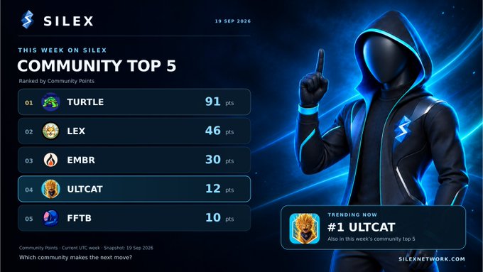 A graphic titled 'COMMUNITY TOP 5' for SILEX dated 19 SEP 2026, ranking communities by points: TURTLE (91), LEX (46), EMBR (30), ULTCAT (12), and FFTB (10), with a hooded figure illustration.