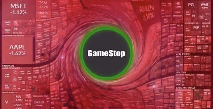A financial graphic showing a vortex with 'GameStop' in the center, surrounded by stock tickers including MSFT -1.12%, AAPL -1.62%, and AMZN -1.18%.