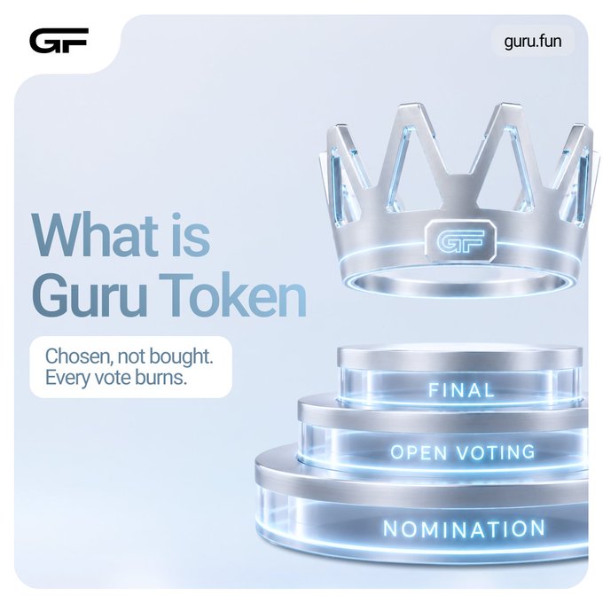 A promotional graphic for 'guru.fun' asks 'What is Guru Token' with the tagline 'Chosen, not bought. Every vote burns,' showing a silver crown above tiered platforms labeled 'FINAL', 'OPEN VOTING', and 'NOMINATION'.