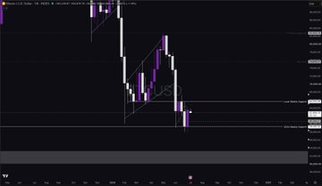 A candlestick chart of Bitcoin ($BTC) showing a bullish engulfing pattern on the weekly timeframe, with price action around the critical 66k support level highlighted alongside Hyblock liquidation heatmaps.