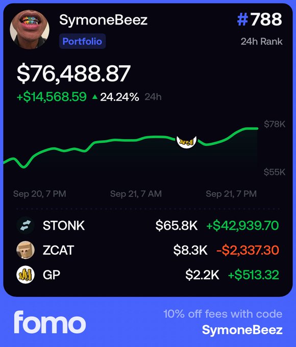 The image shows user SymoneBeez's Fomo portfolio ranked #788 with a 24h value of $76,488.87 (+24.24%), featuring holdings in STONK ($65.8K), ZCAT ($8.3K), and GP ($2.2K). The portfolio chart and ranking demonstrate progress toward their stated goal of reaching the top 500 on Fomo.