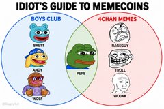 This image is a Venn diagram titled "IDIOT'S GUIDE TO MEMECOINS" dividing meme coins into two categories: "BOYS CLUB" (featuring Brett, Andy, and Wojak) and "4CHAN MEMES" (featuring Rageguys and Trolls), with Pepe positioned in the overlapping center—visually supporting the post's claim that Pepe's dominance is bullish for Rageguys, as both fall within the "4chan memes" category.