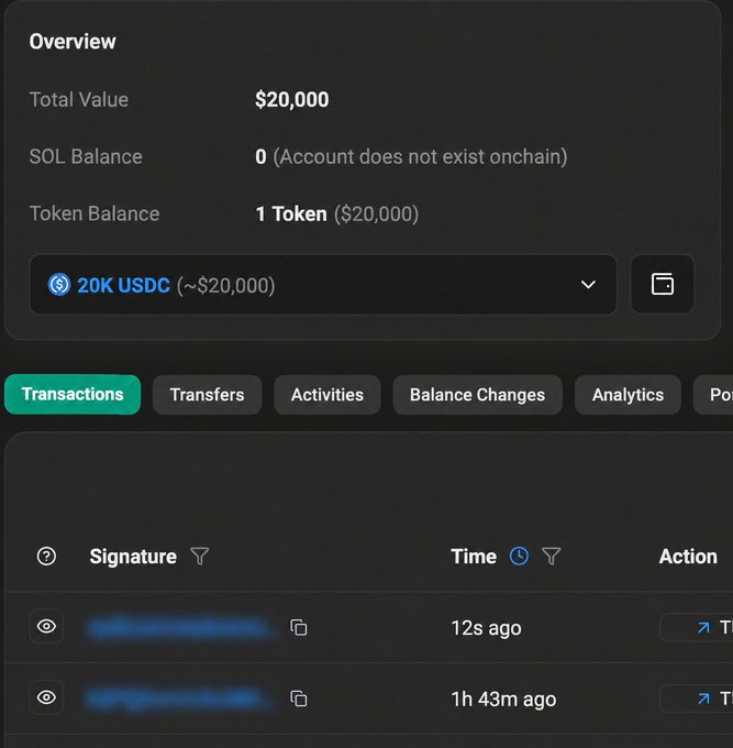 A Solana wallet overview showing a total value of $20,000, with 0 SOL balance and 1 Token (USDC) valued at $20,000, along with two recent transactions from 12 seconds ago and 1 hour 43 minutes ago. This aligns with the post showing the user successfully reached the $20K USDC balance after topping up with another $0.3.