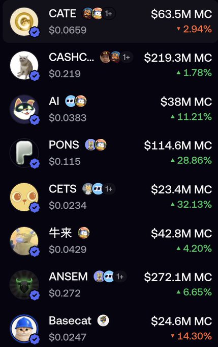 A list of eight memecoins displaying their tickers, prices, market caps, and 24-hour percentage changes, with CETS (+32.13%) and PONS (+28.86%) showing the largest gains while CATE (-2.94%) and Basecat (-14.30%) are declining. The image serves as a poll asking viewers to pick their top memecoin to hold for the remainder of the bull run, with prominent options including CASHC ($219.3M MC), AI ($38M MC), and ANSEM ($272.1M MC).