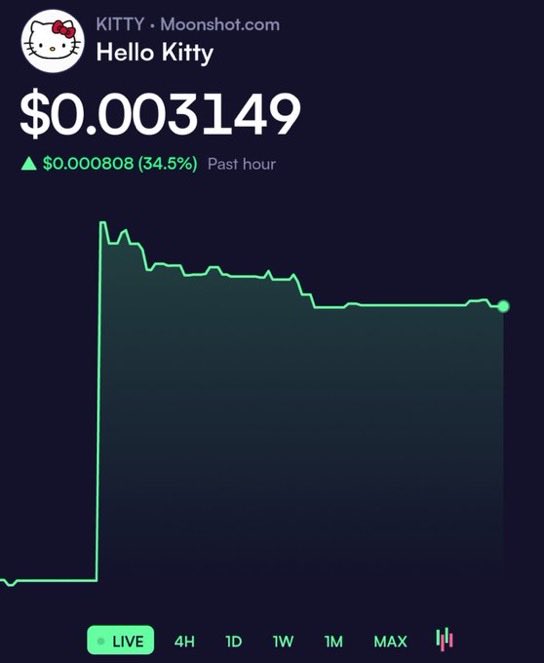 A price tracking screen for 'Hello Kitty' on KITTY · Moonshot.com showing $0.003149 with a 34.5% increase in the past hour.