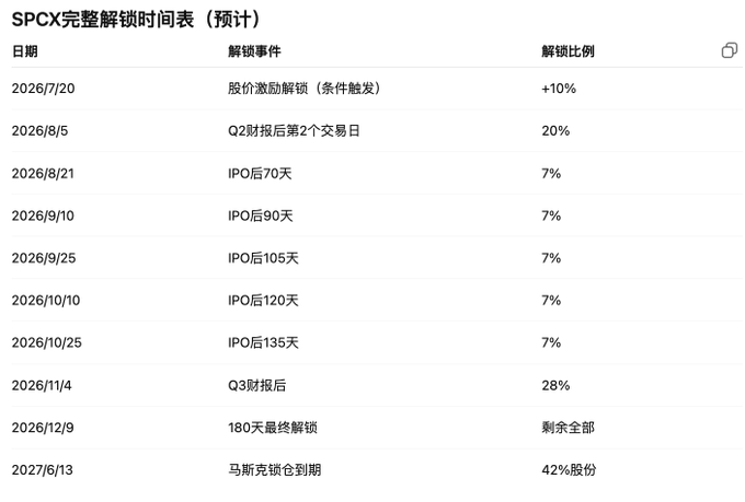 The image is a screenshot of a spreadsheet containing Chinese numbers in English. The first row shows that the Chinese numbers represent SPX, which has experienced significant growth over three days, rising by 1.2 trillion. In addition, the market cap of SPX reached 3 trillion, with a surge in the value reaching one TSLA Market cap approaching this amount. It is important to note that the data is dated August 26th and 27th at 10:00 am.