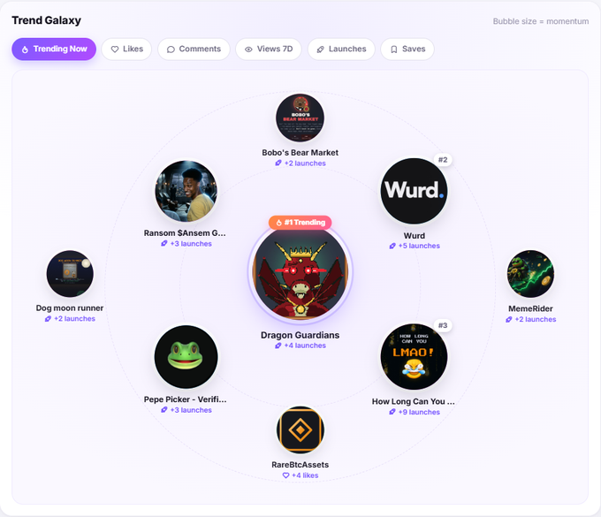 A 'Trend Galaxy' dashboard showing various meme coins and NFT collections trending, with 'Dragon Guardians' marked as '#1 Trending' in the center.