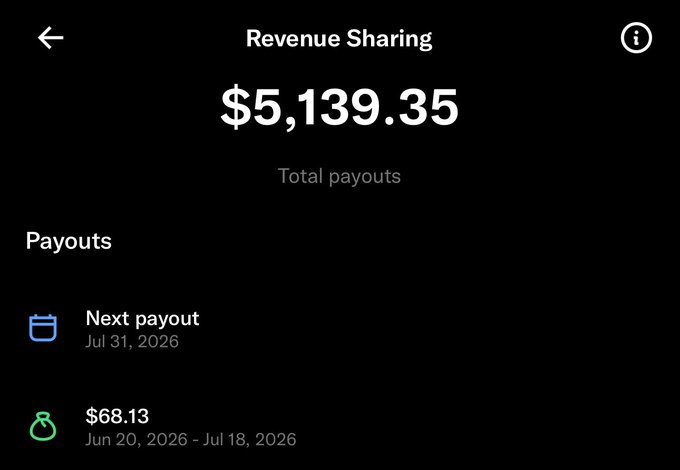 A Revenue Sharing screen showing $5,139.35 in total payouts, with a next payout scheduled for Jul 31, 2026 and a previous $68.13 payout covering Jun 20, 2026 - Jul 18, 2026.