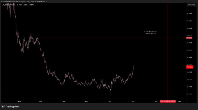 A TradingView chart of LIT/USD on Coinbase shows the price at approximately $0.02396 (marked "Live on Aug 16"), down significantly from the February price of $0.0535, indicating the bet is likely lost with LIT sitting well below the needed 60% gain to surpass HYPE by the August 16th deadline.
