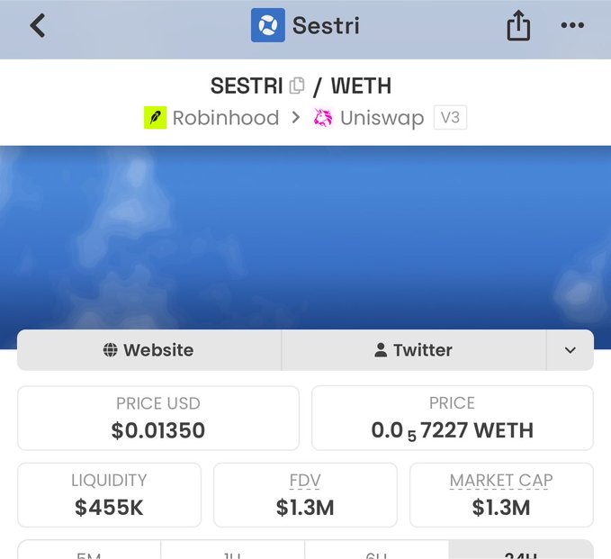 Screenshot of Sestri's ($SESTRI/WETH) token page showing a price of $0.01350, liquidity of $455K, FDV and market cap of $1.3M, listed on Robinhood via Uniswap V3. The post uses this small-cap token's metrics to support a "good accumulation zone" claim, highlighting the team's consistency and the live SQUAD product as catalysts for potential growth.