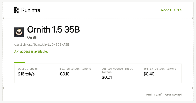 The image shows a RunInfra pricing page for the Ornith 1.5 35B model by ornith-ai, detailing an output speed of 216 tok/s and costs of $0.10 per 1M input tokens, $0.01 per 1M cached input tokens, and $0.40 per 1M output tokens, indicating API access is available for burning through tokens with the model.