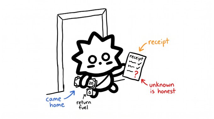 A simple doodle showing a character coming through a door, labeled with annotations: 'came home' (pointing to character), 'return fuel' (pointing to bag), and 'receipt / unknown is honest' (pointing to paper).