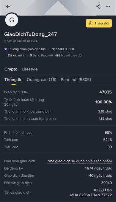 A mobile app screen in Vietnamese displaying a crypto profile for 'GiaoDichTuDong_247' by 'Theo doi', showing 47835 transactions, 100% win rate, and 98% positive feedback.