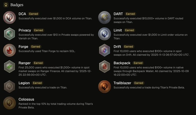 A screenshot of Titan Exchange's "Badges" page displaying various earned achievements like DCA, Privacy, Forge, Ranger, DART, Limit, Drift, Backpack, and Trailblazer, with requirements such as executing specific volumes in swaps or trades on Titan. This relates to the post by highlighting the easy-to-collect free badges available on Titan, a Solana aggregator of aggregators, as part of an under-the-radar DeFi airdrop opportunity.