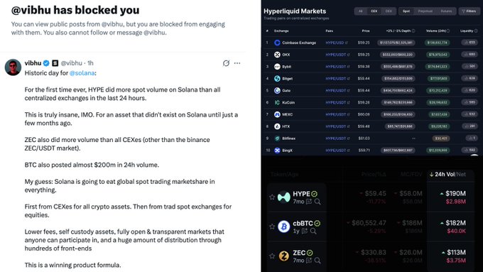 The image shows a screenshot of a cryptocurrency market block message from a user named "@vibhu". The message includes a link to the original source, which is likely another post or article discussing the Hyper Etherium (HETH) blockchain project. This information might be important for those interested in investing or trading in Cryptocurrencies, as it provides additional context about the project and its potential growth or value over time.