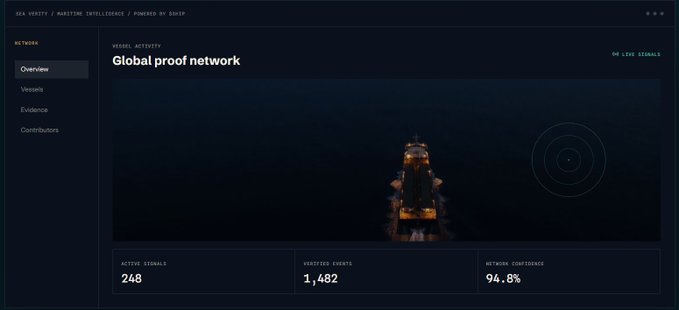 Dashboard interface titled 'SEA VERITY / MARITIME INTELLIGENCE / POWERED BY SHIP' showing 'Global proof network' with a ship image and stats: 248 Active Signals, 1,452 Verified Events, 94.8% Network Confidence.