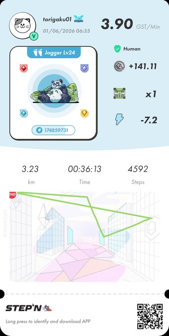 The image shows a Step-in mobile device screen displaying an exercise tracking application, which has been used by someone named Torigatag. The app features various elements such as a cartoon panda character, health statistics, and step counts. In addition, there is a long description of the user's exercise session, including details about the type of workout, the duration, and how many steps were taken during the session. This information can be helpful for users to keep track of their physical activities and monitor their progress. The presence of multiple icons on the app suggests that it has various functionalities and features available for different types of exercises or fitness routines.