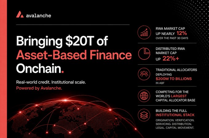 The image shows a poster or flyer for Avanches that highlights the benefits of using asset-based finance services. The poster features a map with red dots representing financial networks, symbolizing the interconnected nature of the financial world. It also includes text promoting the advantages of tokenization and the full institutional stack around assets, emphasizing the potential for leveraging assets to create value in various industries.
