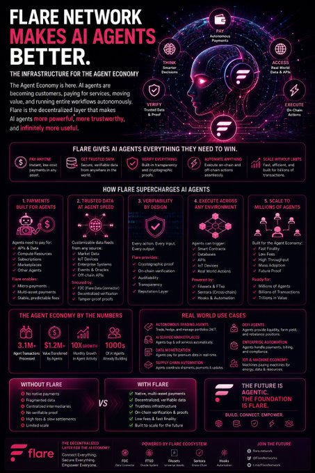 The image shows a pink poster with a blue robot head at the top. Below the robot head, there are many small illustrations and icons representing various points related to the internet industry or network technology. The poster focuses on explaining the benefits of using artificial intelligence in the workplace as well as highlighting how companies like Flare can provide valuable services for businesses to improve their operations through better network management solutions.