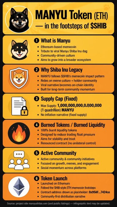 The image is an infographic titled "MANYU Token (ETH) — in the footsteps of $SHIB," which outlines six points about the Ethereum-based memecoin, including its tribute to the viral Manyu Shiba Inu dog, a fixed supply cap of 1 quadrillion MANYU, 100% burnt liquidity tokens, an active community, and its launch on Ethereum following the SHIB-style footsteps. The accompanying post reinforces this by claiming that $MANYU is following the same trajectory as $SHIB, positioning it as "the next Shiba."