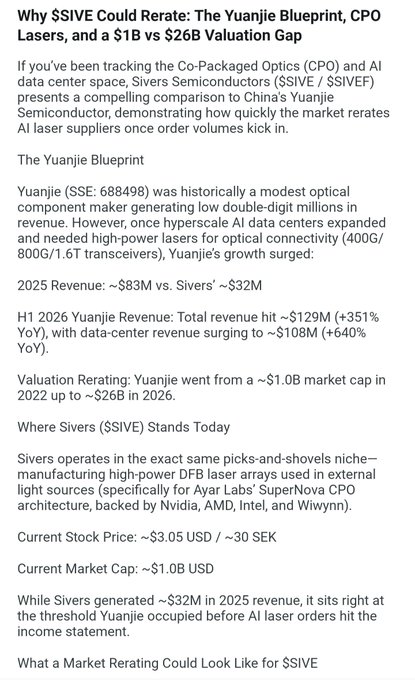 The image is a financial article titled "Why $SIVE Could Rerate: The Yuanjie Blueprint, CPO Lasers, and a $1B vs $26B Valuation Gap," comparing Sivers Semiconductors ($SIVE, ~$1B market cap, ~$32M 2025 revenue) to China's Yuanjie (SSE: 688498), which grew from ~$83M to ~$129M (+351% YoY) and rerated from ~$1B to ~$26B—suggesting $SIVE could similarly rerate as CPO laser orders ramp, supported by partnerships with Nvidia, AMD, Intel, and Wiwynn.
