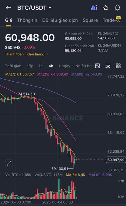The image shows a graph depicting the price of Bitcoin on an upward trend over a period of 10 days, with the number of Bitcoins rising significantly each day from $0.67 at the beginning to more than $6 on May 20th. Despite this positive growth in value, the sentiment is slightly negative as Uncle Bit has been taken out by another player to the island, causing its price to drop below $1K a few days ago. This downward trend of Bitcoin prices and a decrease in Bitcoins being active over the past 10 days reflect the ongoing fluctuations in the cryptocurrency market.