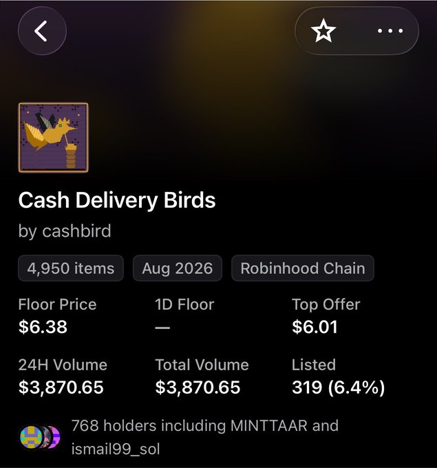 The image shows an NFT collection called "Cash Delivery Birds" by cashbird on Robinhood Chain, with a floor price of $6.38, 4,950 items, and 768 holders including MINTTTAAR and ismail99_sol. This supports the post's claim of profit, as 10 cashbirds minted for ~$14 would now be worth approximately $63 at the $6.38 floor price, reflecting a substantial gain.