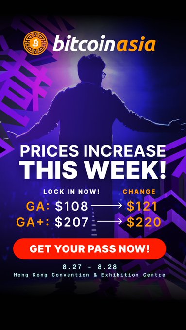 A promotional poster for Bitcoin Asia announces "Prices Increase This Week," showing ticket price hikes from $108 to $121 for GA and $207 to $220 for GA+ for the August 27–28 Hong Kong Convention & Exhibition Centre event, prompting viewers to "Get Your Pass Now!" The image ties to the post's countdown to Bitcoin Asia 2026, with the urgency of rising ticket prices encouraging attendance at the conference the author plans to attend.