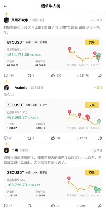 A Chinese “晒单牛人榜” page lists ranked crypto trading posts, including “BTCUSDT” and “ZECUSDT,” with yellow “交易” buttons, profit figures, mini charts, and engagement counts.