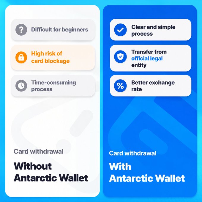 An infographic comparing 'Card withdrawal Without Antarctic Wallet' (showing risks like card blockage) versus 'With Antarctic Wallet' (highlighting benefits like clear process and better exchange rates).