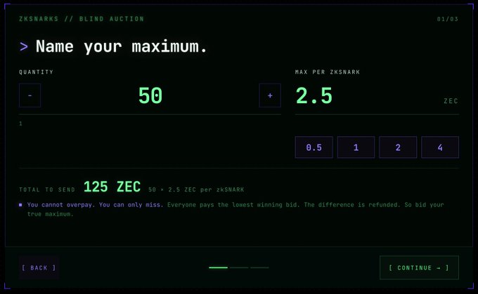 The image shows a "ZKSNARKS // BLIND AUCTION" interface where the user is bidding a maximum of 2.5 ZEC per snark for a quantity of 50, totaling 125 ZEC to send. This relates to the post as it illustrates the author's bullish stance on the ZKSNARKS NFT collection by demonstrating their active participation in the blind auction, using ZEC as their bid currency—a leveraged bet on Zcash's cultural ecosystem.