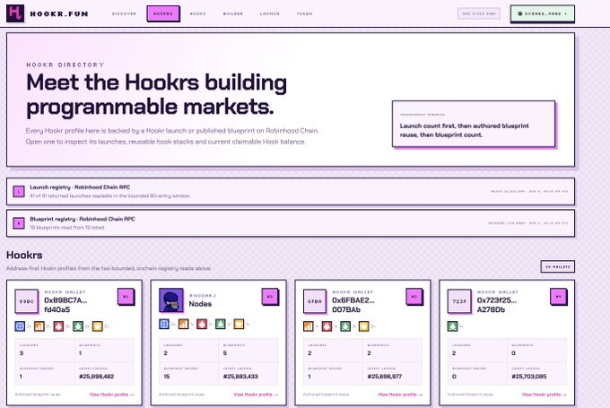 The image shows the Hookr Directory on hookr.fun, featuring four Hookr profiles (#FBC RobinoodTa...f640a5, Nodes 0x6f8AE2...0078Ab, $FBC Hookr Wallet 0x698AC2...f640a5, and $FBC Hookr Wallet 0x5FBA25...a278b6), each displaying launch counts (3, 2, 2, 2), blueprint counts (1, 5, 2, 0), and chain balances (#25,698,482, #25,693,433, #25,696,977, #25,703,085). The page header reads "Meet the Hookrs building programmable markets," directly tying to the post's announcement that the Hookr Directory is now live for showcasing launches, hook stacks, and authored blueprints on Robinhood Chain.