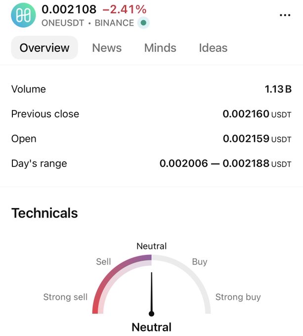 A financial trading app showing ONEUSDT on Binance at 0.002108 (down 2.41%), with volume of 1.13B and a technical indicator dial set to 'Neutral'