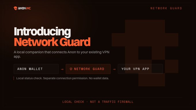 A promotional graphic for 'ANON INC' introducing 'Network Guard', a local companion connecting the 'Anon Wallet' to 'Your VPN App' for local status checks.
