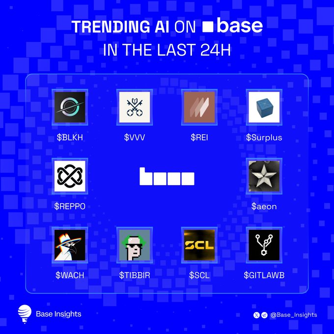 A blue-themed "TRENDING AI ON base IN THE LAST 24H" infographic from Base Insights displaying 12 token tickers including $BLKH, $VVV, $REI, $Surplus, $REPPO, $aeon, $WACH, $TIBBIR, $SCL, and $GITLAWB.